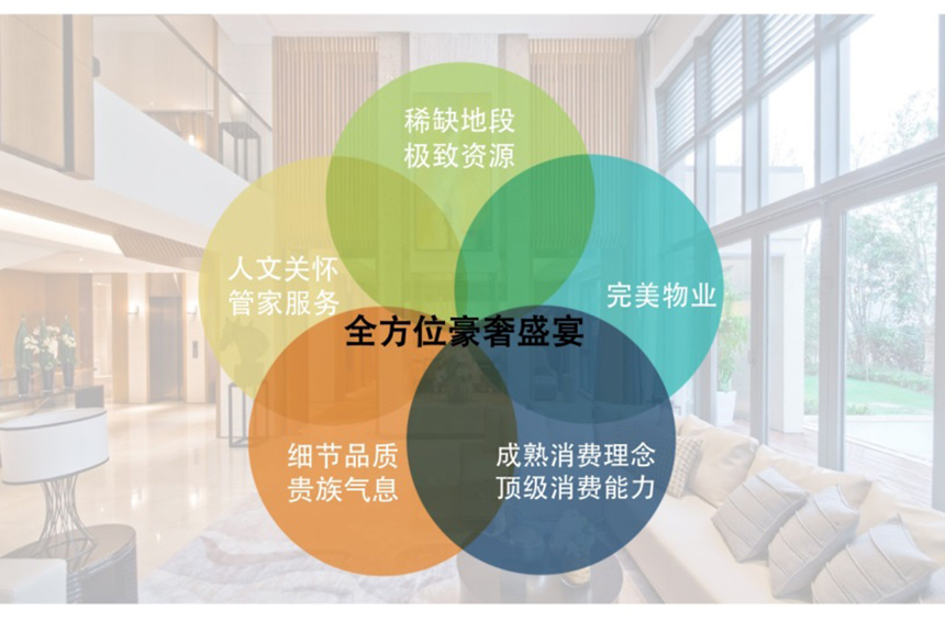 ¶¥¼¶¿Í»§µÄÔ¸ÍûÇåµ¥